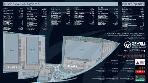Unit 1, Orwell Logistics Park, A14 Eastbound, Nacton Heath, Ipswich, IP10