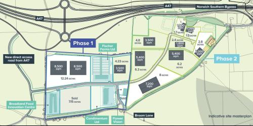 The Food Enterprise Park, Easton, Norwich, NR9